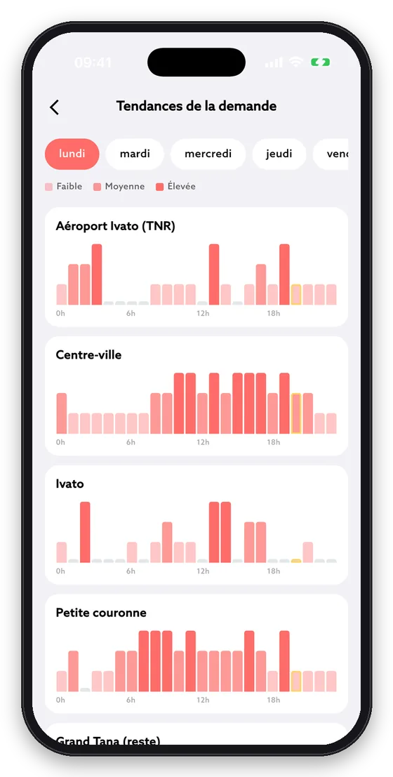 Tendances : les heures de forte demande, zone par zone.